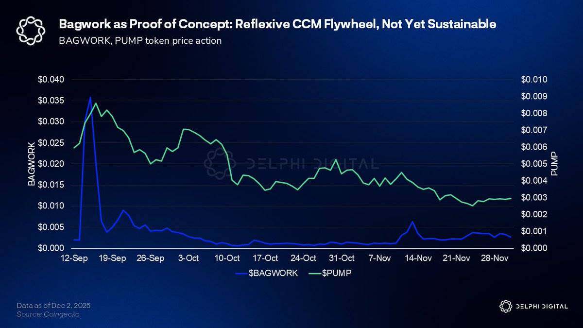 Where is Pump.fun's next new narrative?
