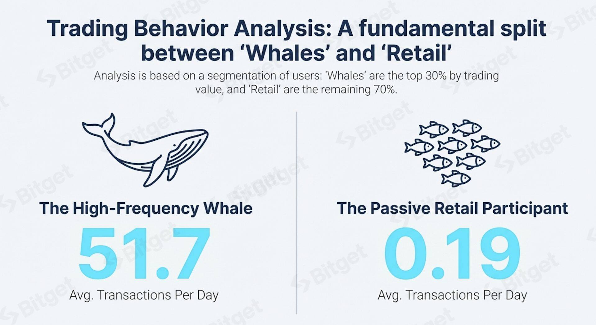 Bitget Report: Earnings Season Frenzy – Analyzing the Explosive Growth in Demand for Tokenized US Stocks