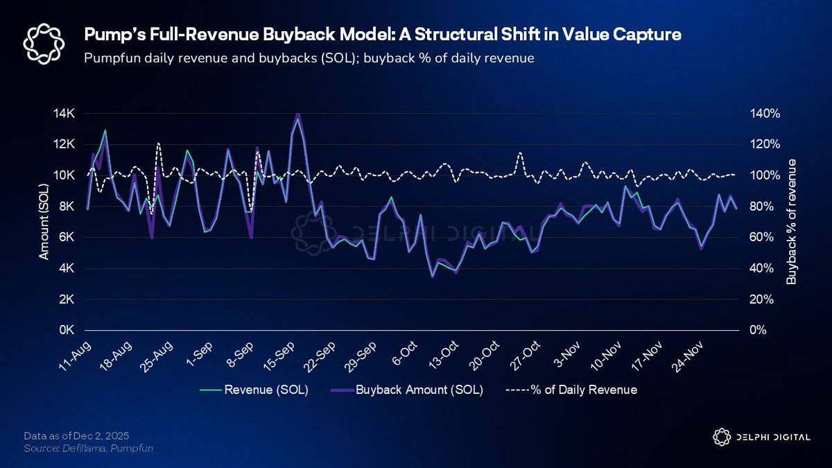 Where is Pump.fun's next new narrative?