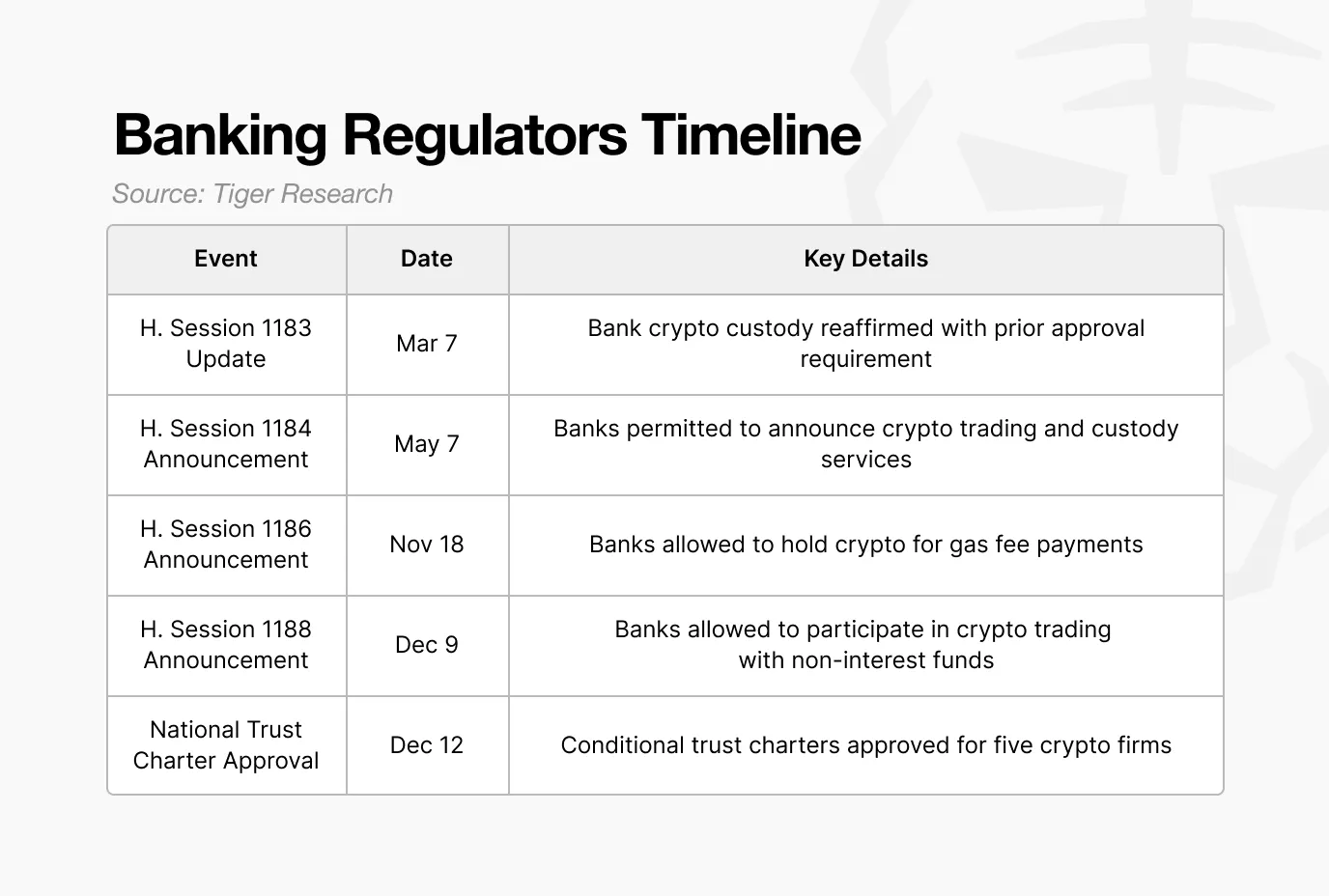 Tiger Research: The Transformation of the US Crypto Industry One Year After the Trump Administration Takes Office