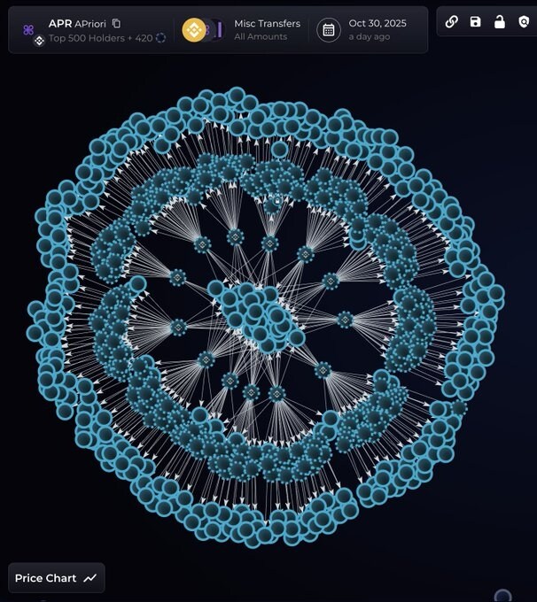 From Sahara to Tradoor, let's review the recent 