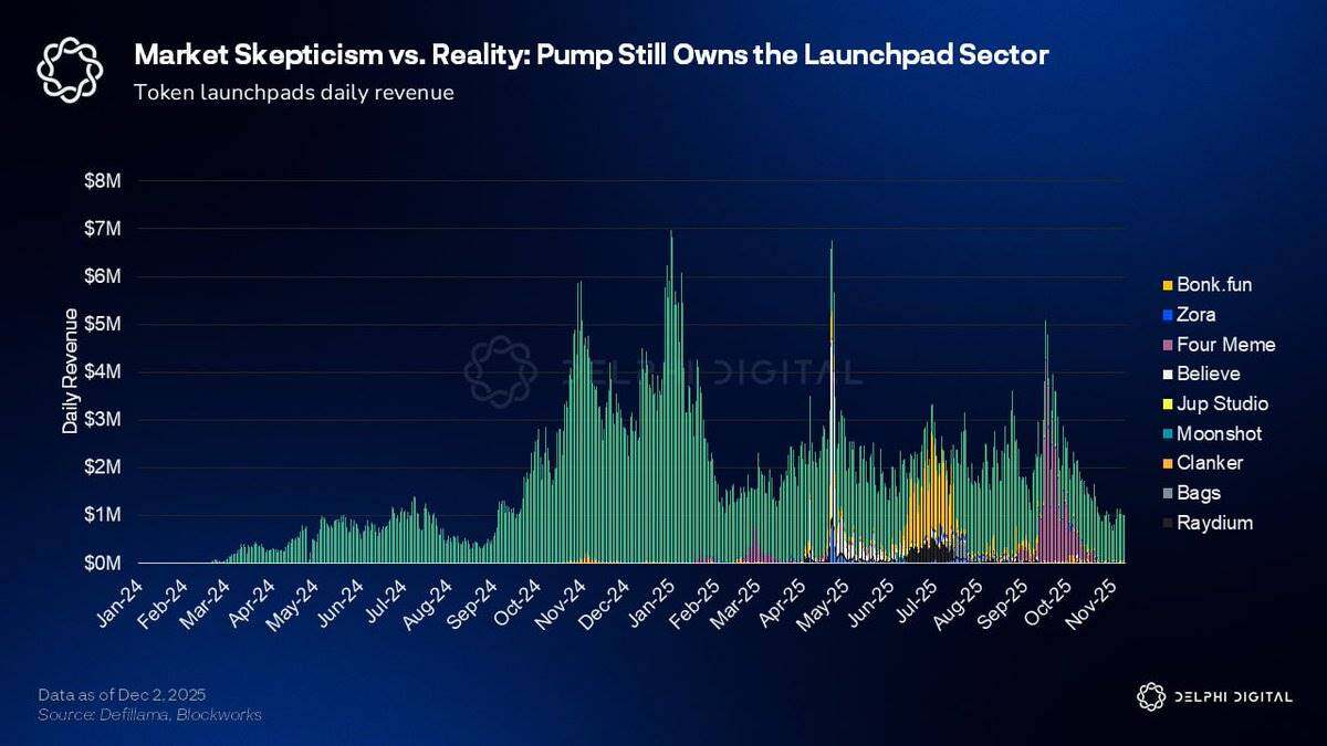 Where is Pump.fun's next new narrative?