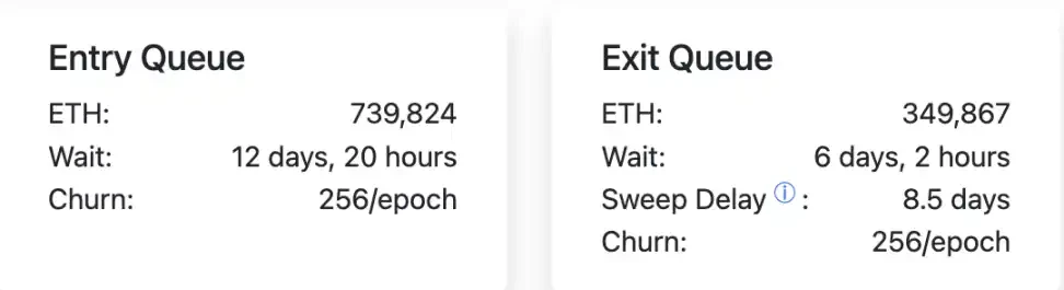 Ethereum staking has reached its inflection point; is it poised for a surge in 2026?