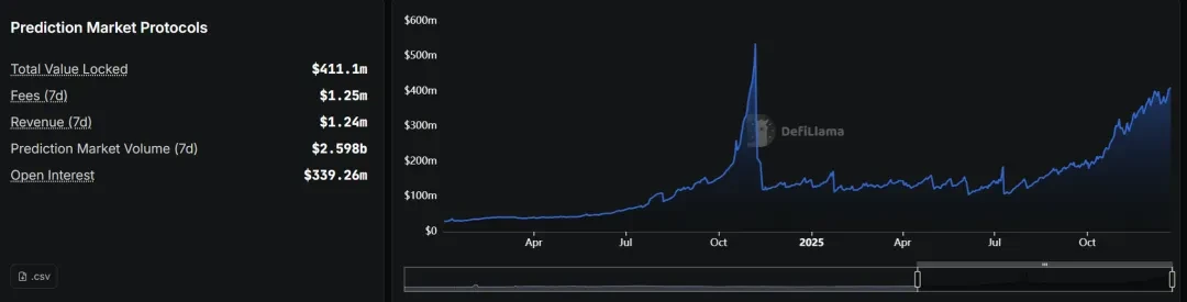 Arkstream Capital: When Crypto Assets Return to