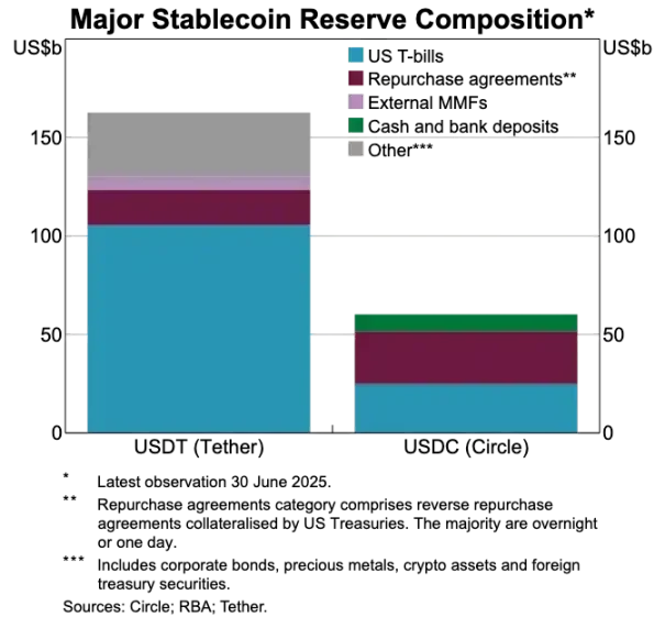 Digital banks no longer make money from traditional banking; the real goldmine lies in stablecoins and identity verifica