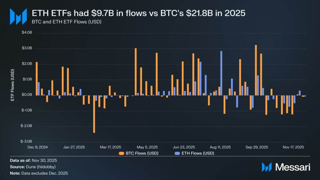 Ethereum's identity dilemma: Is it cryptocurrency, or a shadow of Bitcoin?
