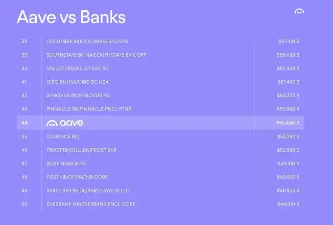 Aave Founder: From King of DeFi to the Foundation of Finance, Our Next Decade-Long War