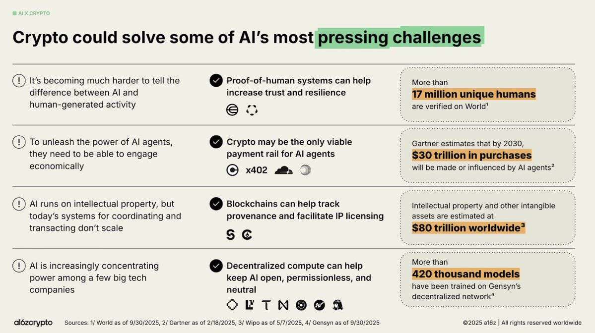 Crypto Coming of Age: 2025, a Restructuring of Institutions, Assets, and Regulation