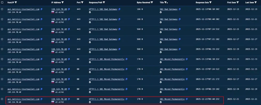 Christmas Crash: Analysis of the Trust Wallet Extended Wallet Hacking