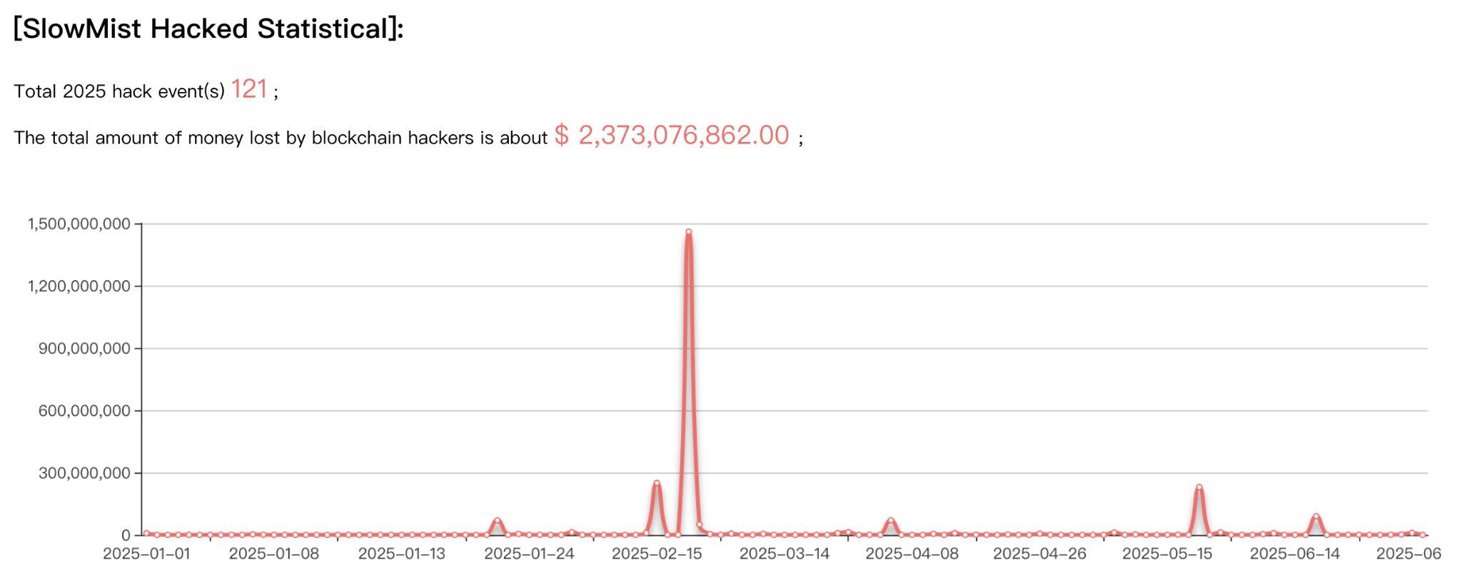 When Hacking Becomes a National Team and AI: A Security Self-Test Checklist for Crypto Projects in 2026