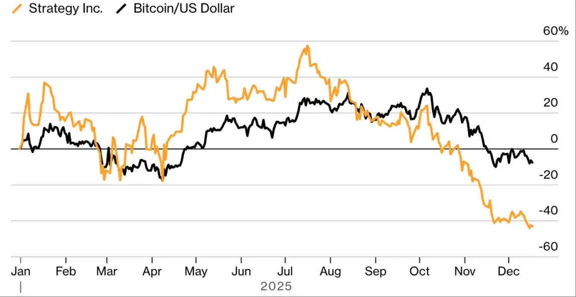 Bubbles, cockroaches, and a 367% surge: Decoding 11 key moments in global financial markets in 2025