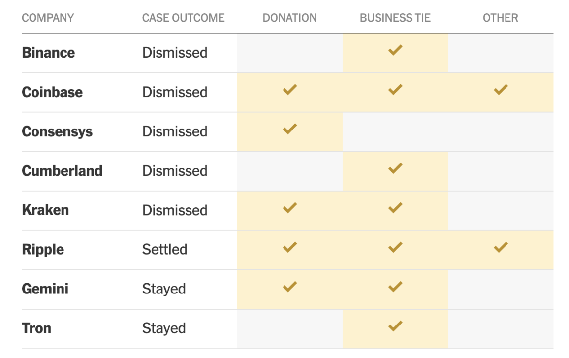 US SEC withdraws cryptocurrency lawsuit