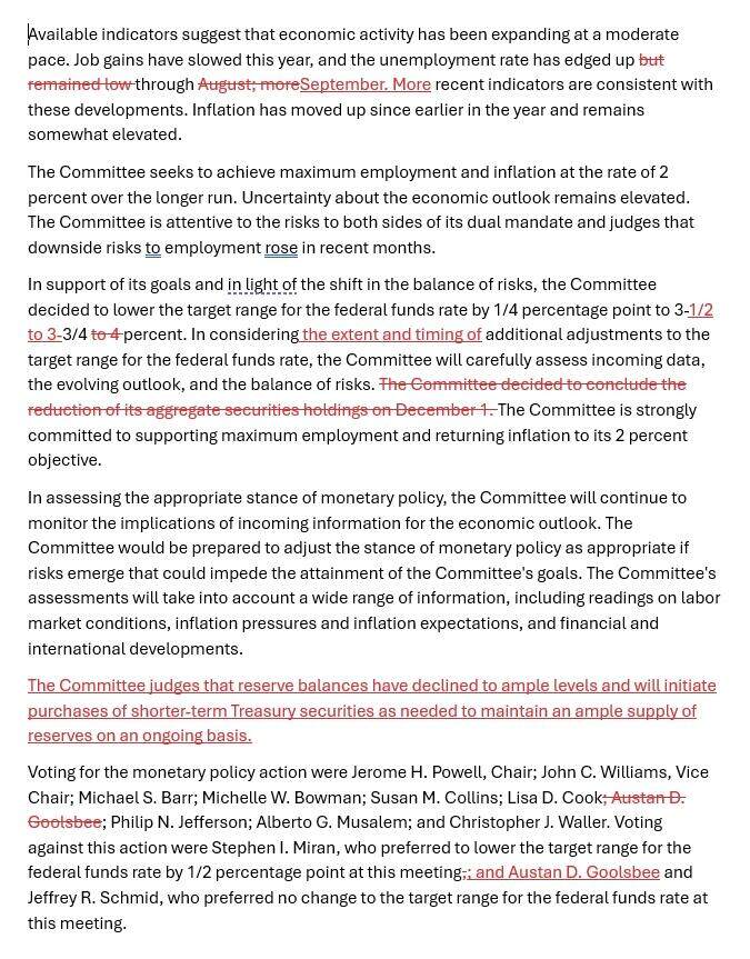 The Federal Reserve cut interest rates by 25 basis points as expected, but three voting members opposed it, still projecting one more rate cut next year and initiating the Reserve Investor Program (RMP) to purchase  billion in short-term bonds.
