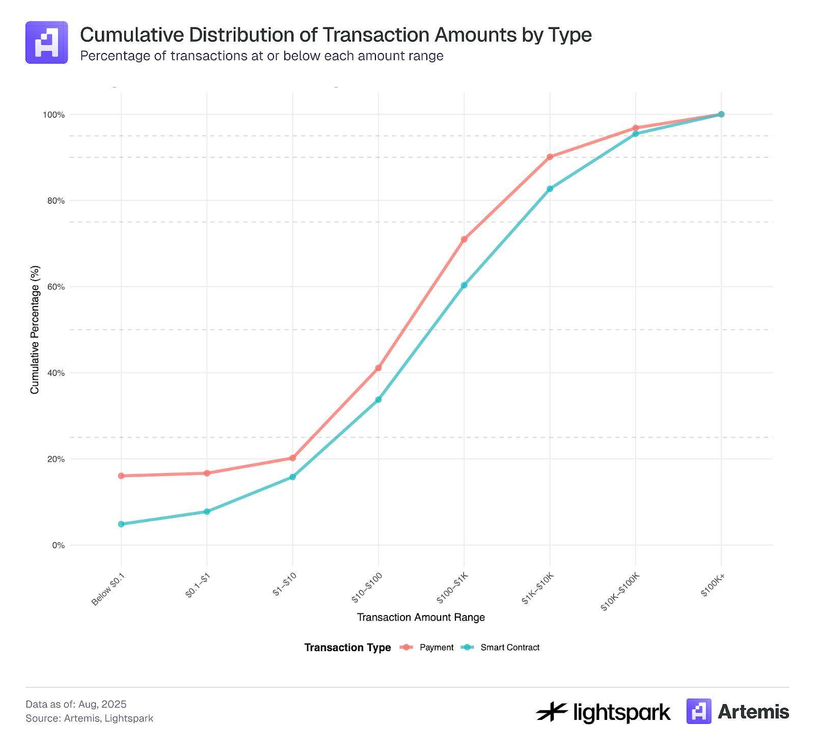 85% of transaction volume is controlled by thousands of wallets: The hidden centralized landscape of stablecoin payments