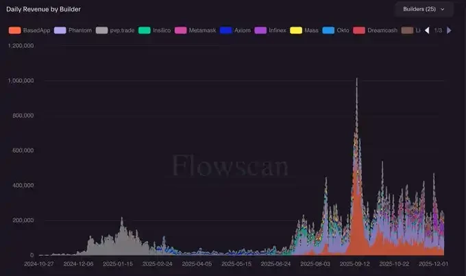 HIP-3 and Builder Codes: Hyperliquid's Ecosystem Counterattack