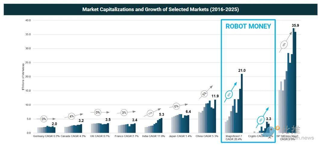 Venture Capital Review of 2025: Computing Power is King, Narrative is Dead
