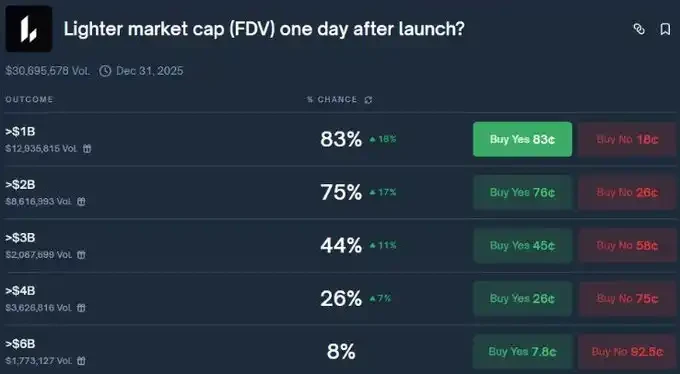 With TGE imminent, what is a reasonable valuation for Lighter?
