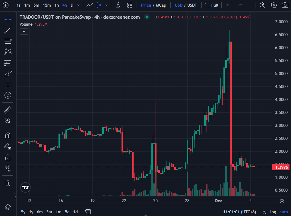 From Sahara to Tradoor, let's review the recent 