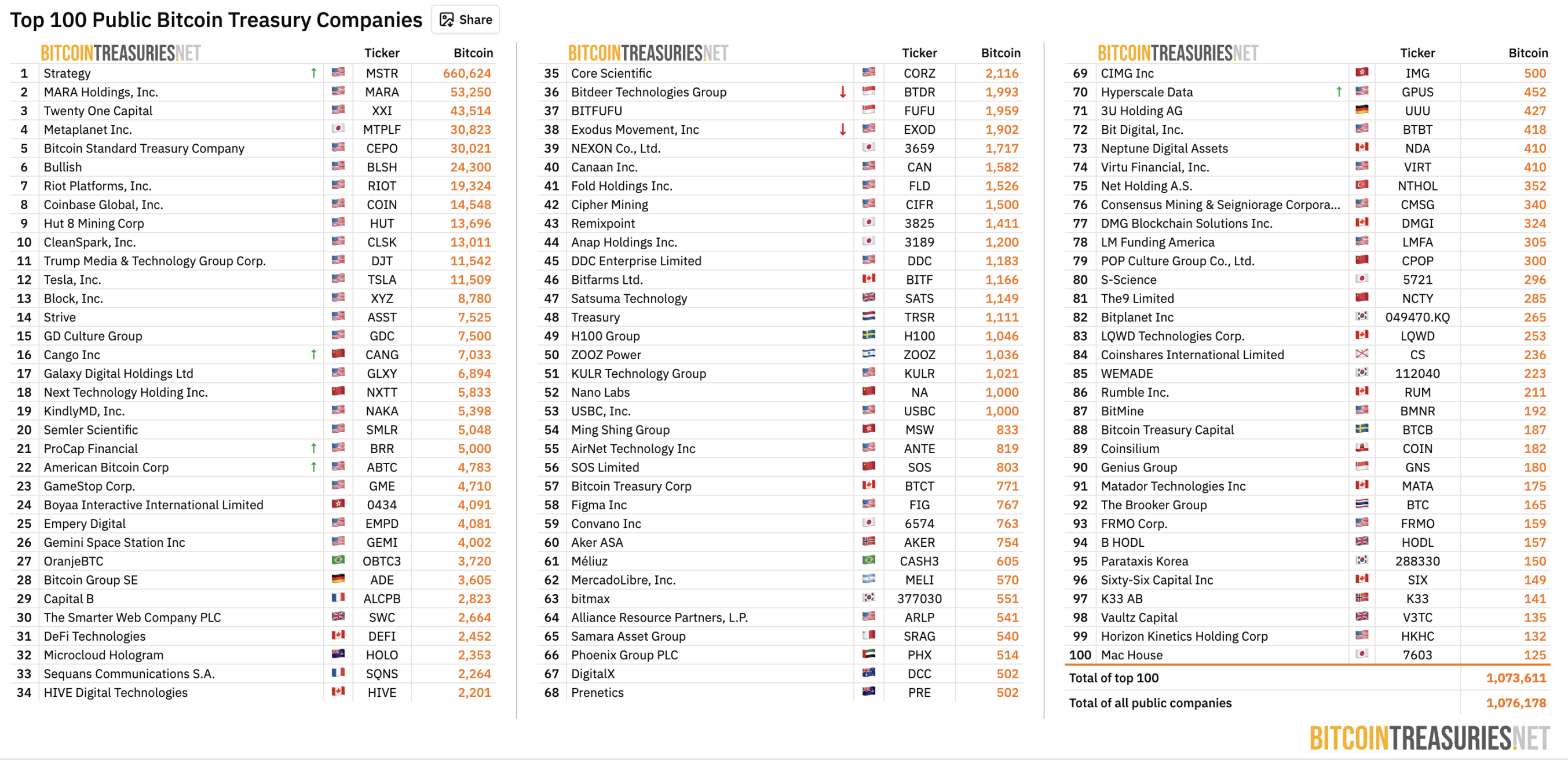 Strategy strongly defends MSCI: DAT's