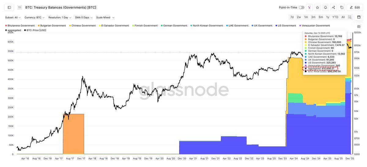 Strategy snapped up 10,000 BTC in a single week. How many are still available on the market?