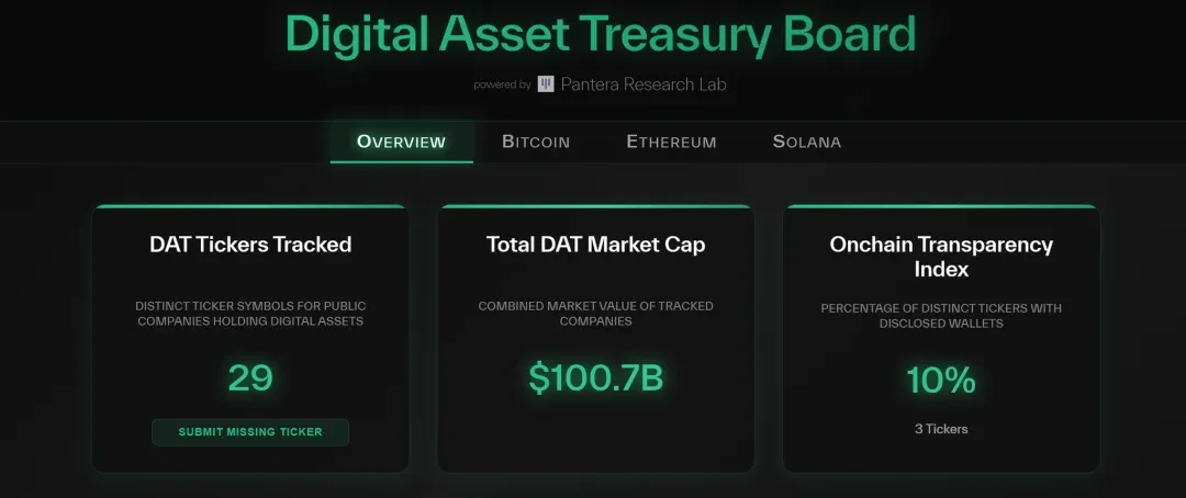Arkstream Capital: When Crypto Assets Return to