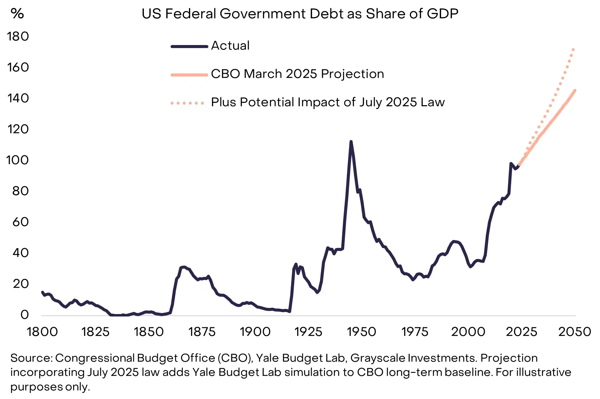 Grayscale Decryption 2026: Ten Trends Reshaping the Industry Ecosystem