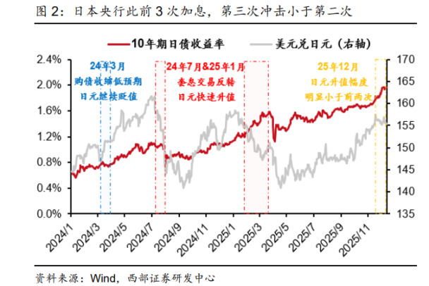 Will Japan's interest rate hike trigger a global liquidity shock?