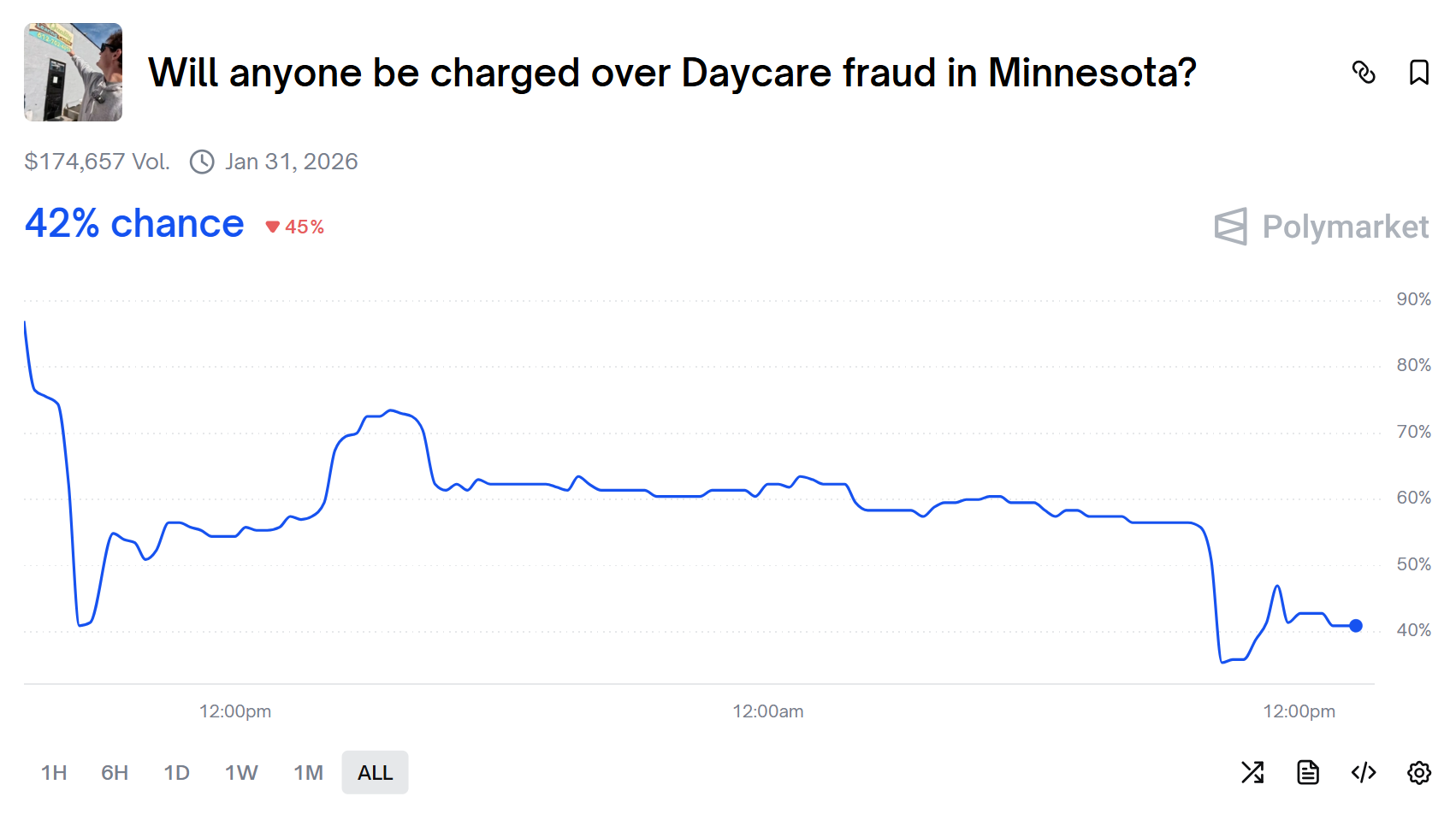 The man who struck a chord with American society has issued a cryptocurrency.