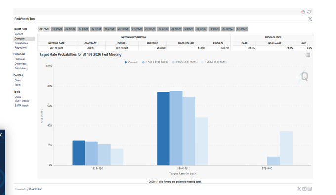 Fed Rate Cut Expectations: Why Employment Data Isn't a Key Factor