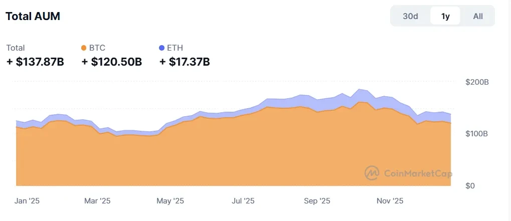 Arkstream Capital: When Crypto Assets Return to