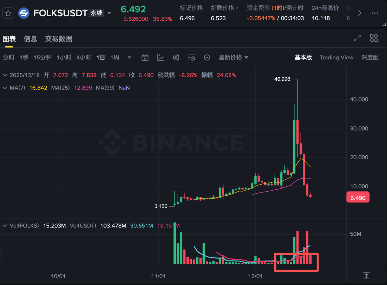 Five cryptocurrencies defied market trends and surged; which one is the next potential winner?