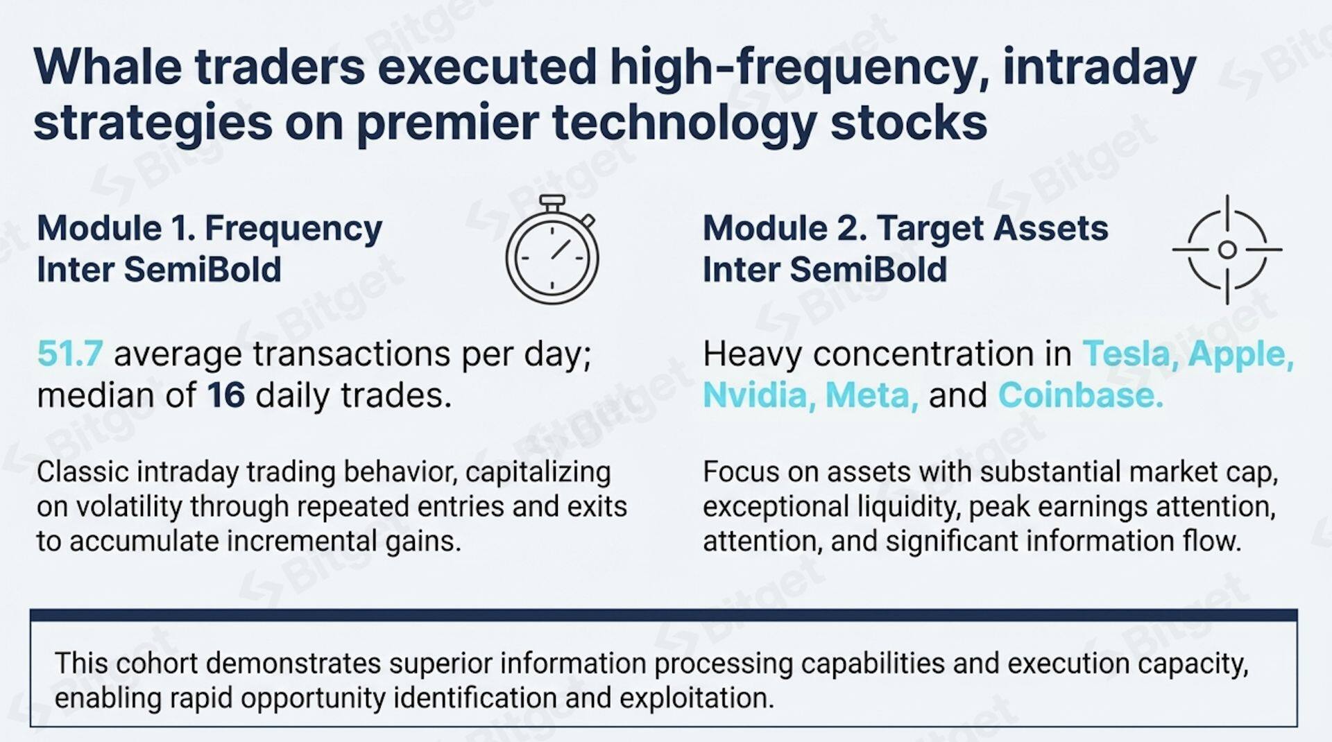 Bitget Report: Earnings Season Frenzy – Analyzing the Explosive Growth in Demand for Tokenized US Stocks