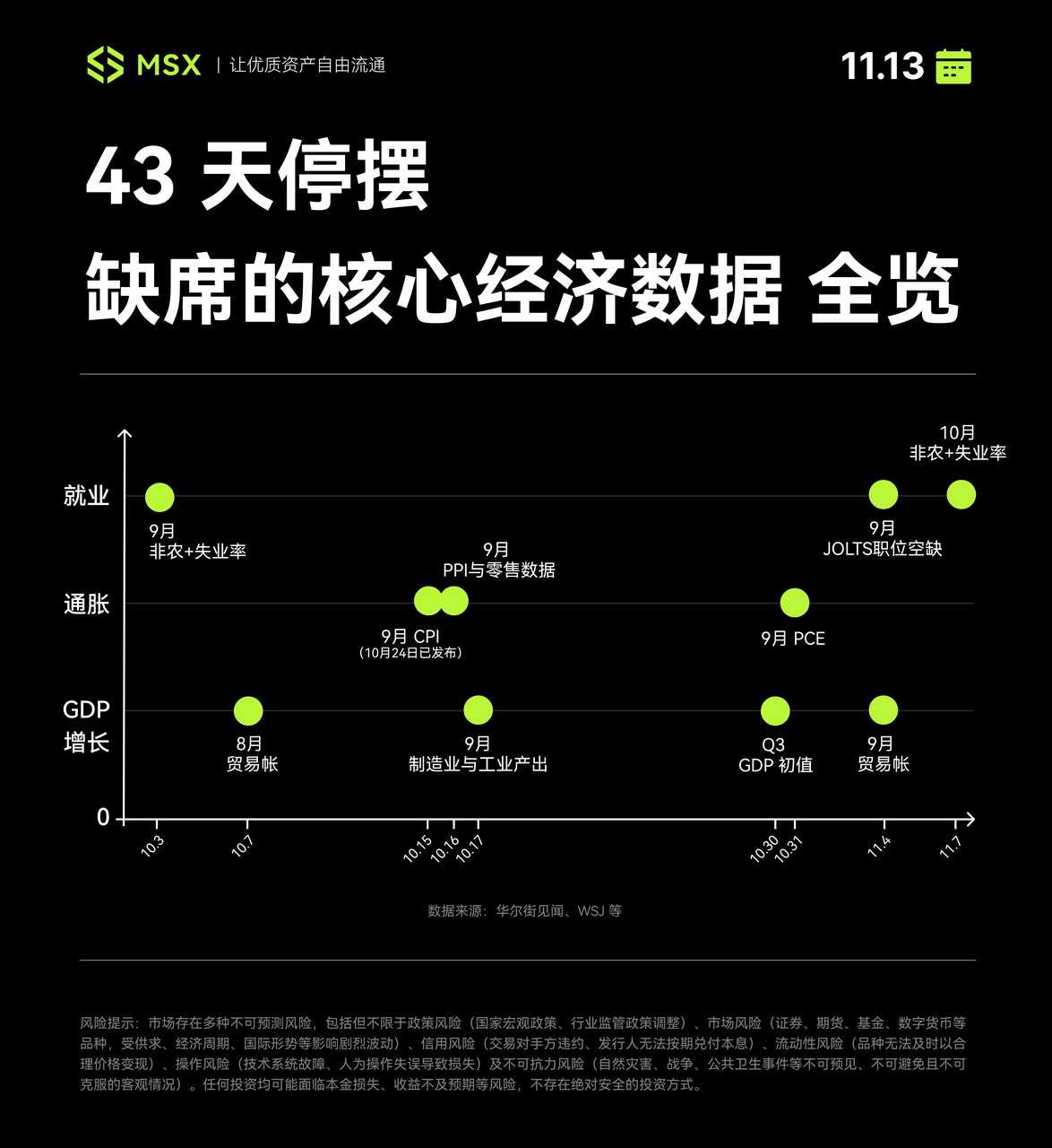 2025 US Stock Market Yearbook: New Walls Rise, Fences Collapse, How to Find the Anchor Point for a New Order in 2026?