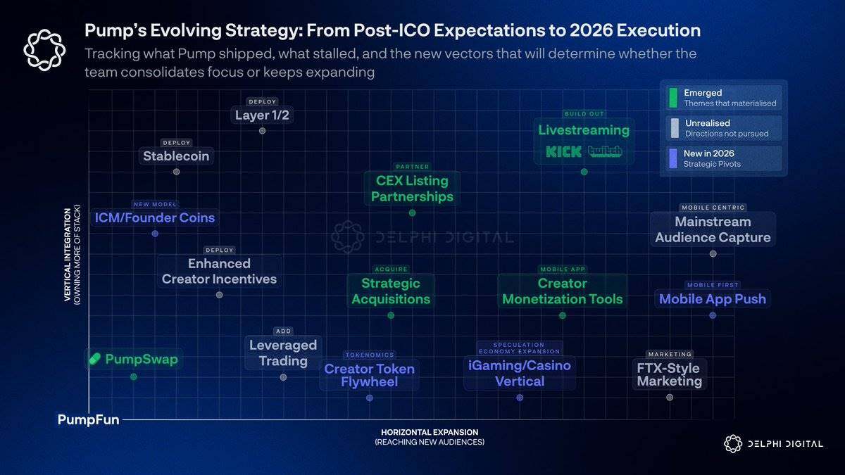 Where is Pump.fun's next new narrative?