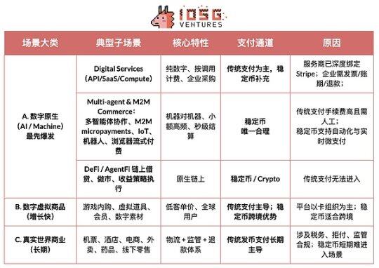Stripe for Agents: An Investment Map of Agents from Protocol Stacks to the Payment Ecosystem
