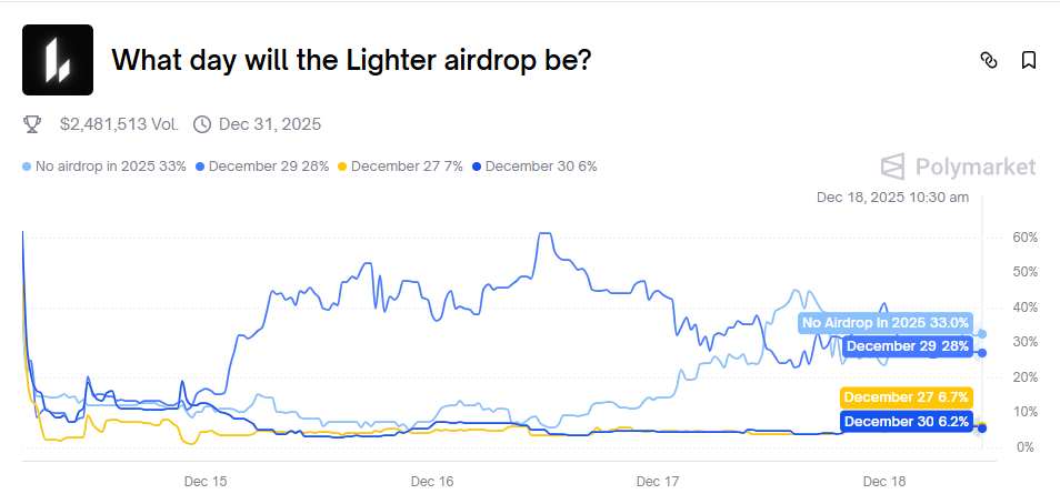 A summary of recent developments in popular Perp DEXs; find the participation method that best suits you.