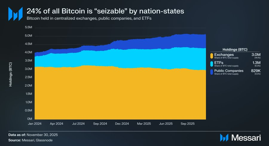 Messari: When BTC is disciplined, ZEC's hedging potential is beyond imagination.