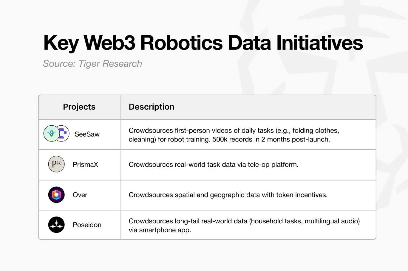 Tiger Research: Top 10 Changes in the Cryptocurrency Market in 2026