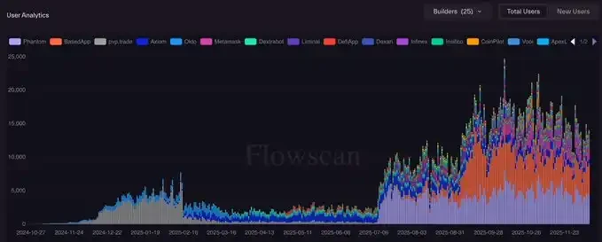 HIP-3 and Builder Codes: Hyperliquid's Ecosystem Counterattack