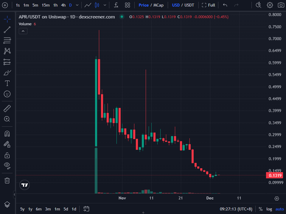 From Sahara to Tradoor, let's review the recent 