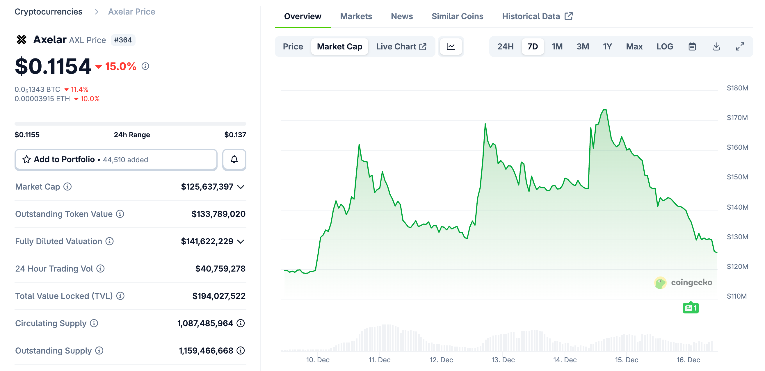 Circle's acquisition of Axelar sparks controversy: The giant only wants people, not the cryptocurrency.