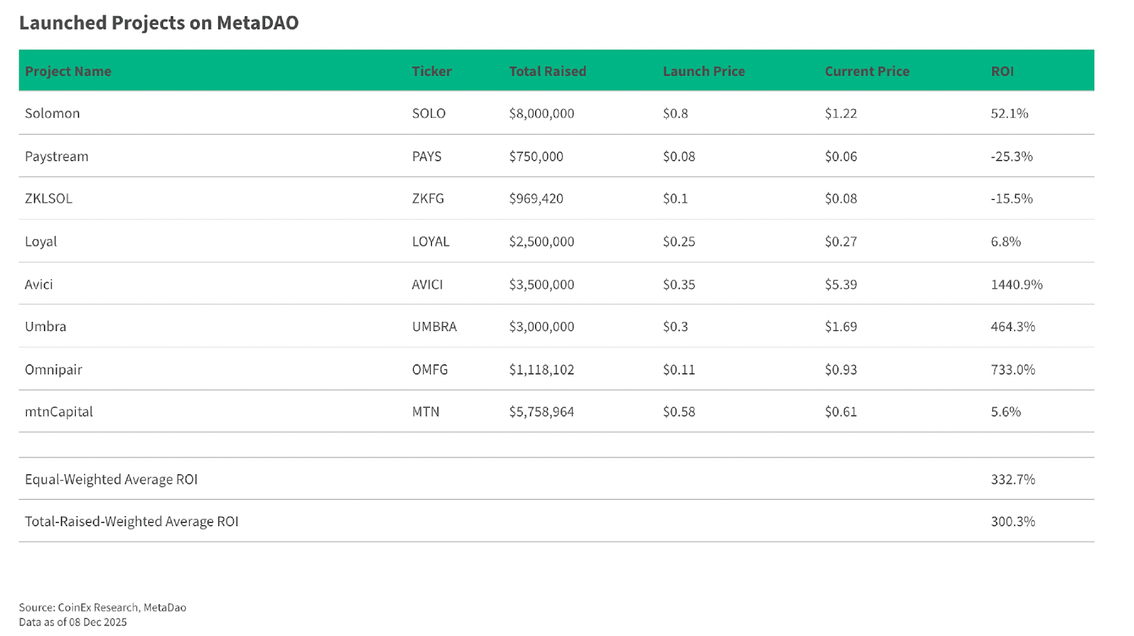 CoinEx 2025 Annual Report: The Four-Year Cycle is Over – Where is the Institutionally-Driven Crypto Era Heading?
