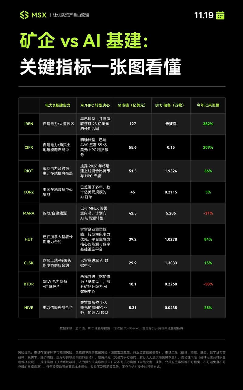 2025 US Stock Market Yearbook: New Walls Rise, Fences Collapse, How to Find the Anchor Point for a New Order in 2026?