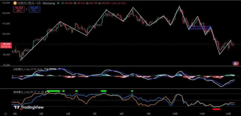 Don't be fooled by the rebound! Bitcoin may retest the lows at any time | Invited Analysis