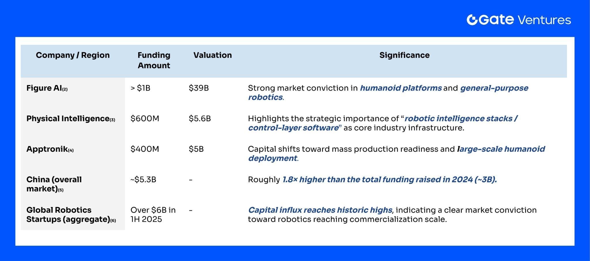 The Rise of the Machine Economy: How Web3 is Driving Robots from Tools to Autonomous Systems