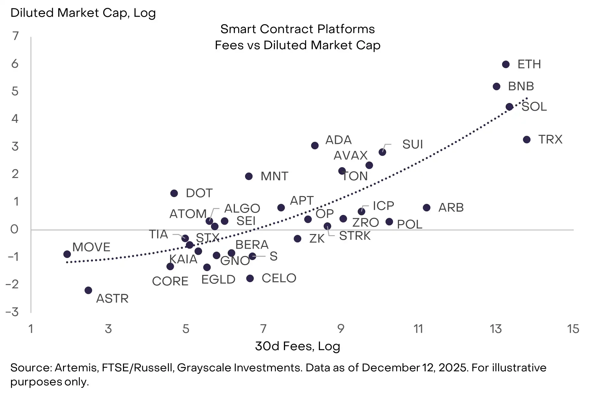 Grayscale Decryption 2026: Ten Trends Reshaping the Industry Ecosystem