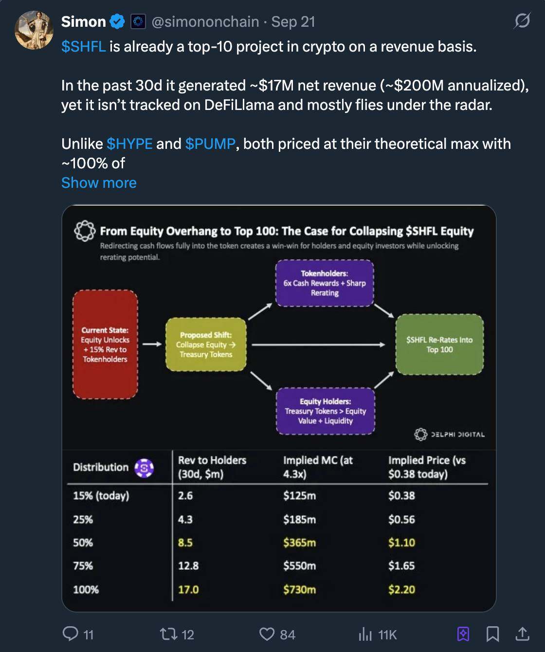 Where is Pump.fun's next new narrative?