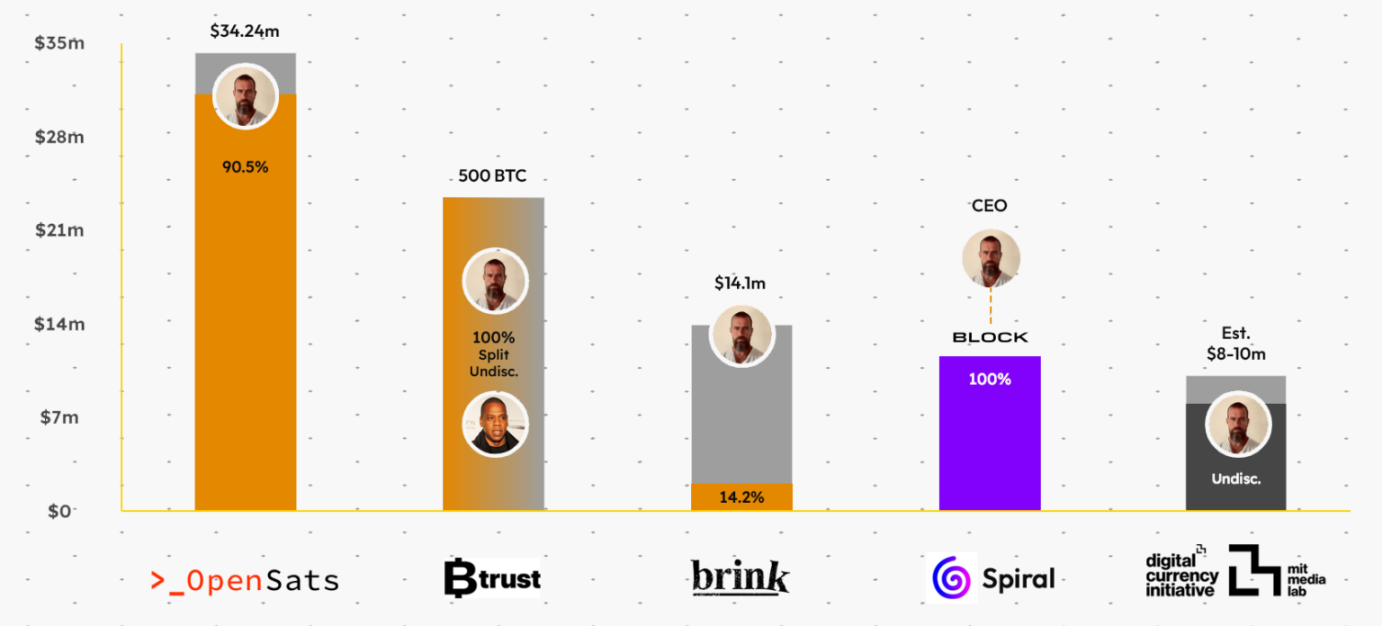 Who is protecting Satoshi Nakamoto’s legacy? A look inside the 41-person team behind Bitcoin’s trillion-dollar market capitalization.
