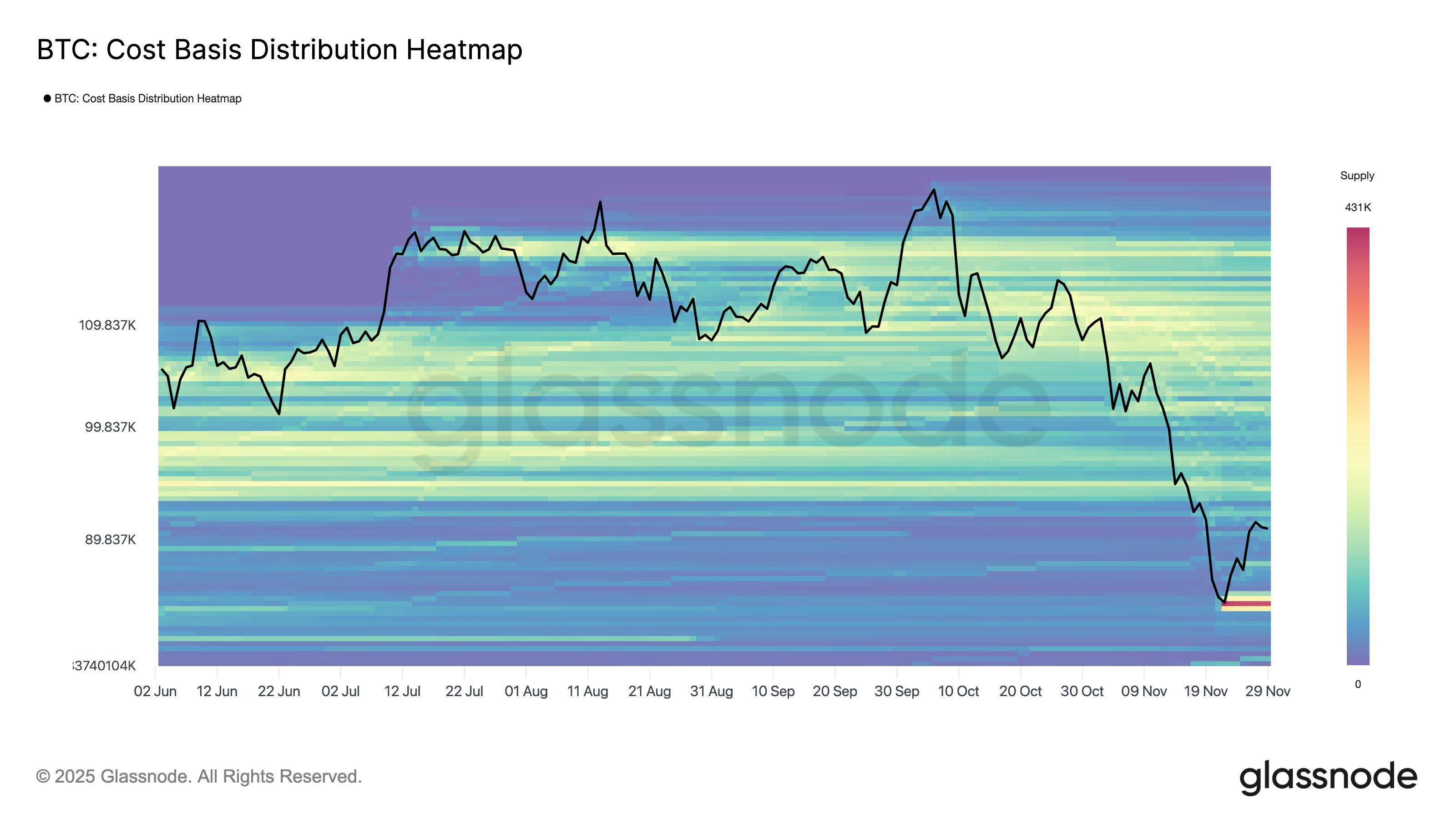 Repricing + High Turnover: The Logic and Reflections on BTC's November Plunge