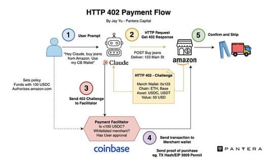 Stripe for Agents: An Investment Map of Agents from Protocol Stacks to the Payment Ecosystem